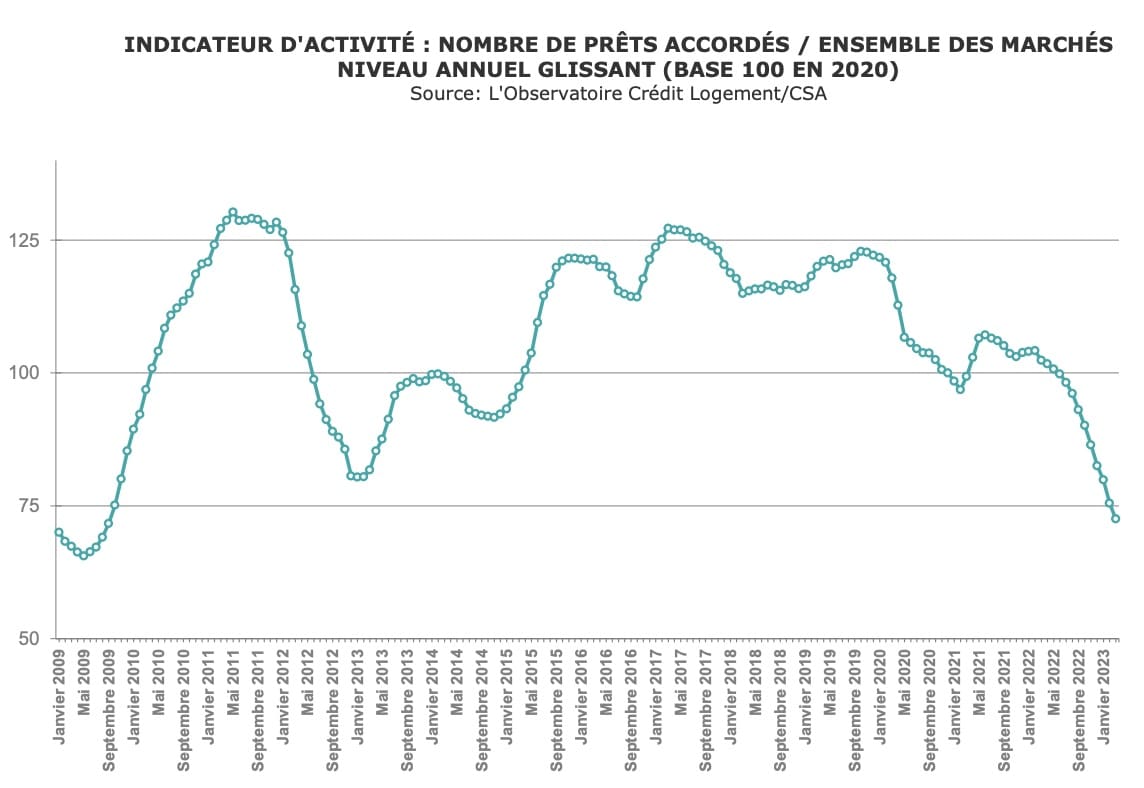 NOMBRE DE PRÊTS ACCORDÉS