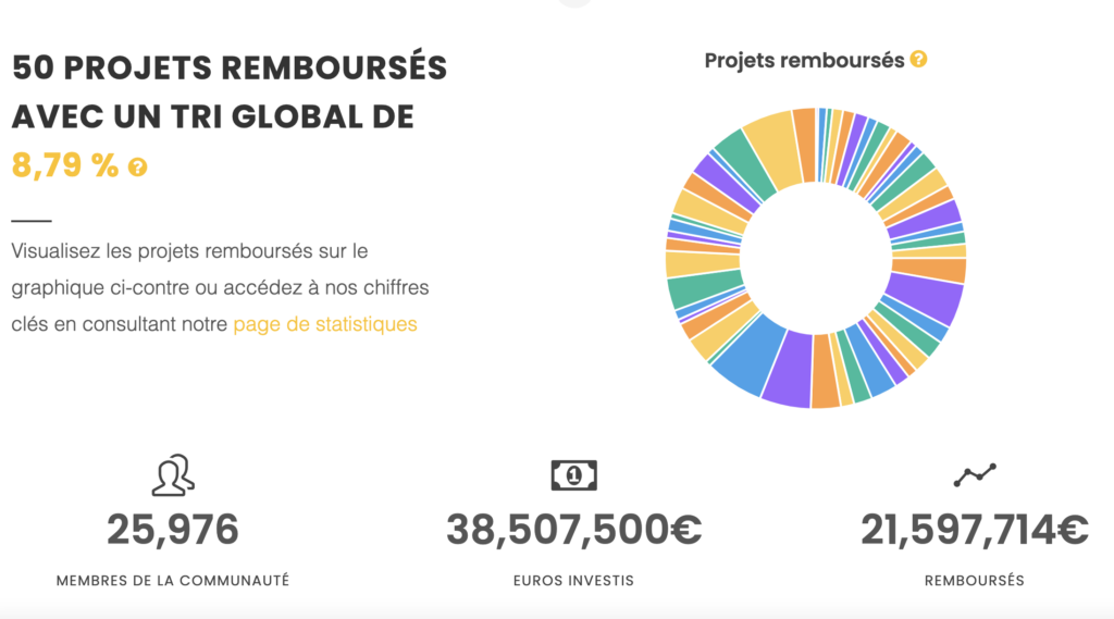 Avis plateforme investissement Lymo