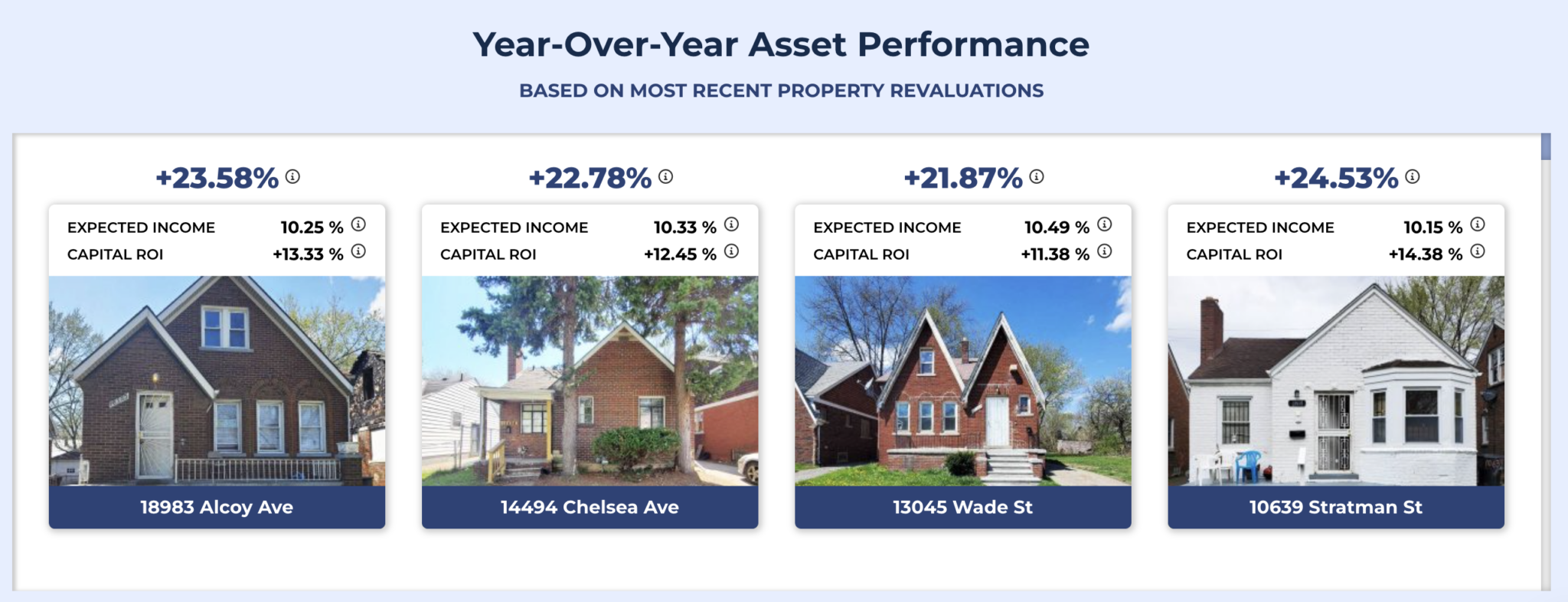 Capture d'écran d'un site web sur l'immobilier fractionné