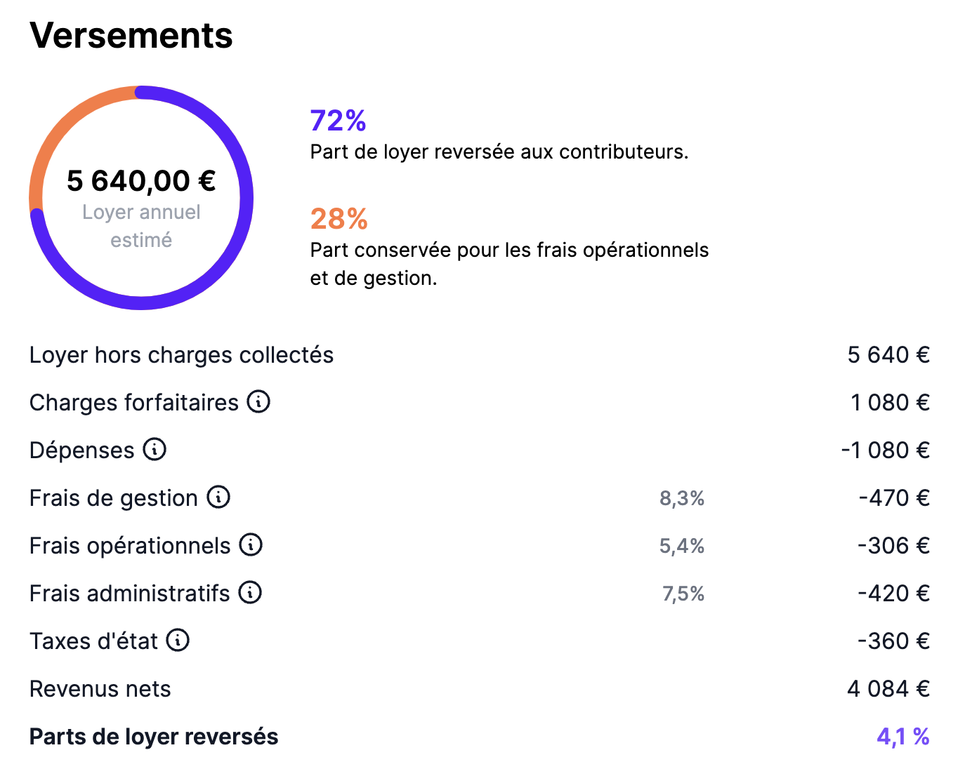 Capture d'écran du site Brik montrant une simulation d'un investissement immobilier