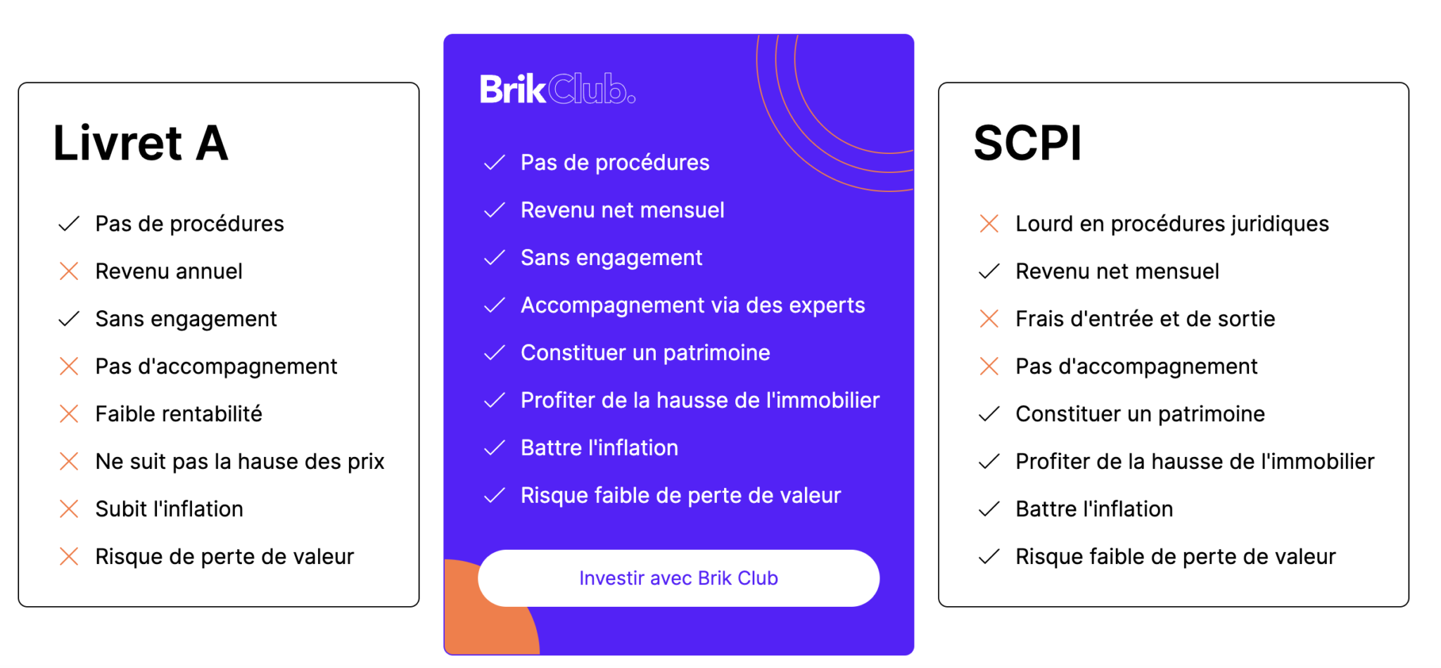 Capture d'écran de produits immobiliers Brik