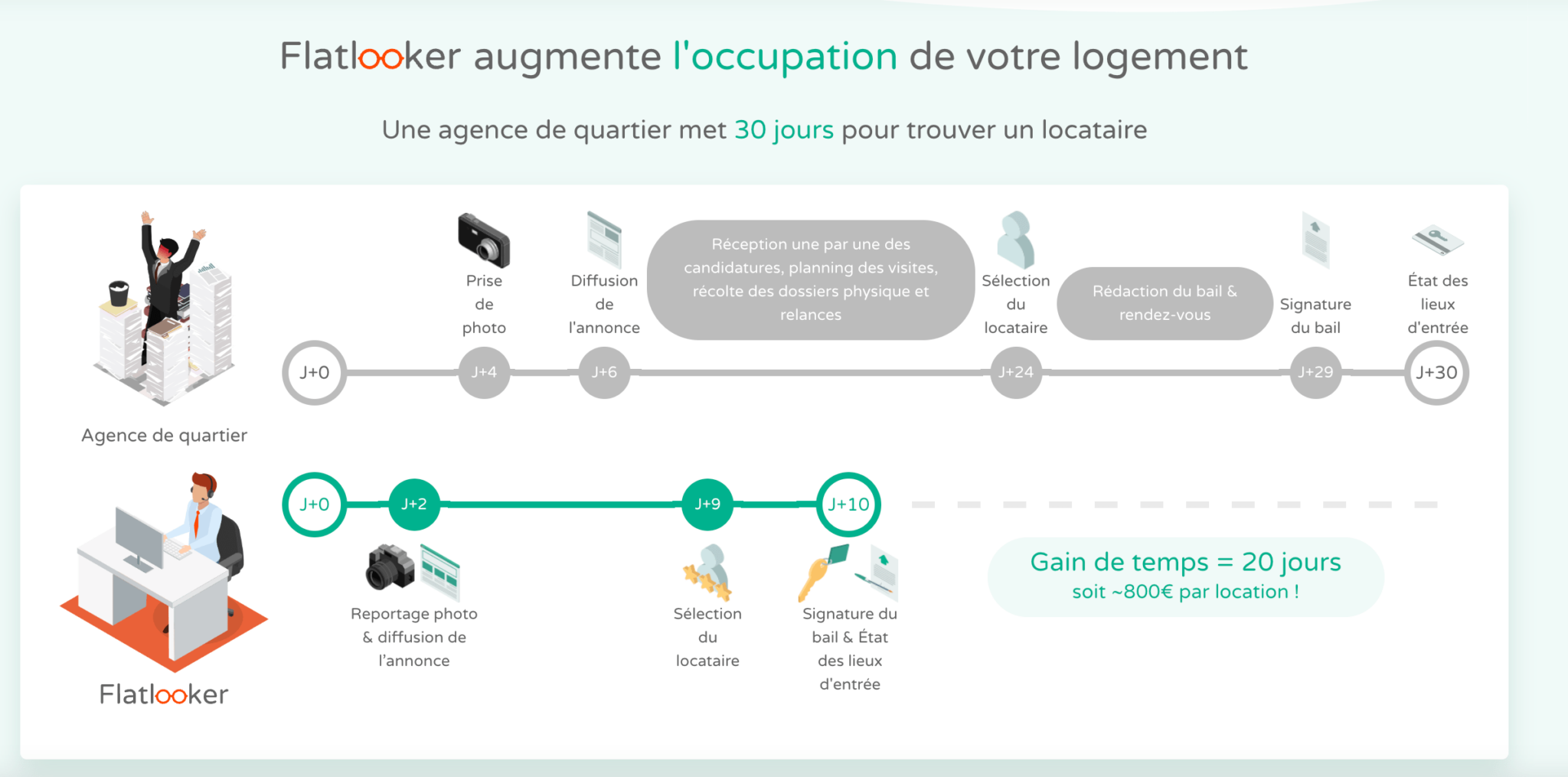 Capture d'écran du site Flatlooker