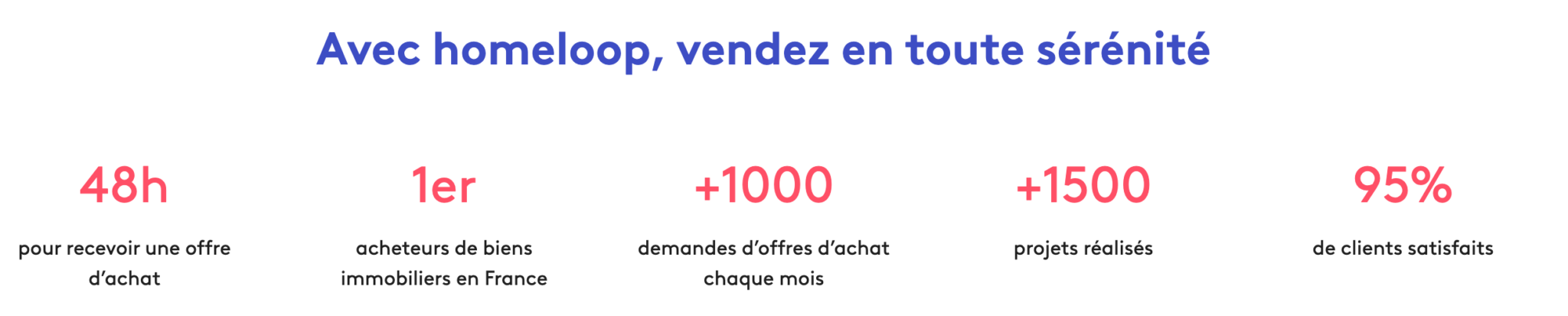 Capture d'écran du site Homeloop