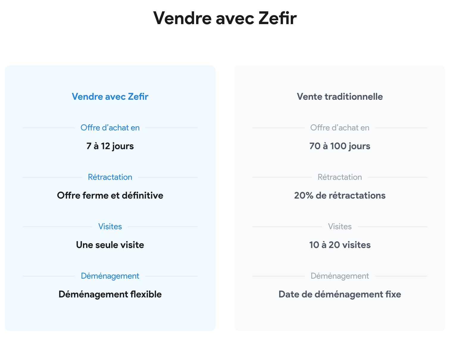 Capture d'écran du site Zefir