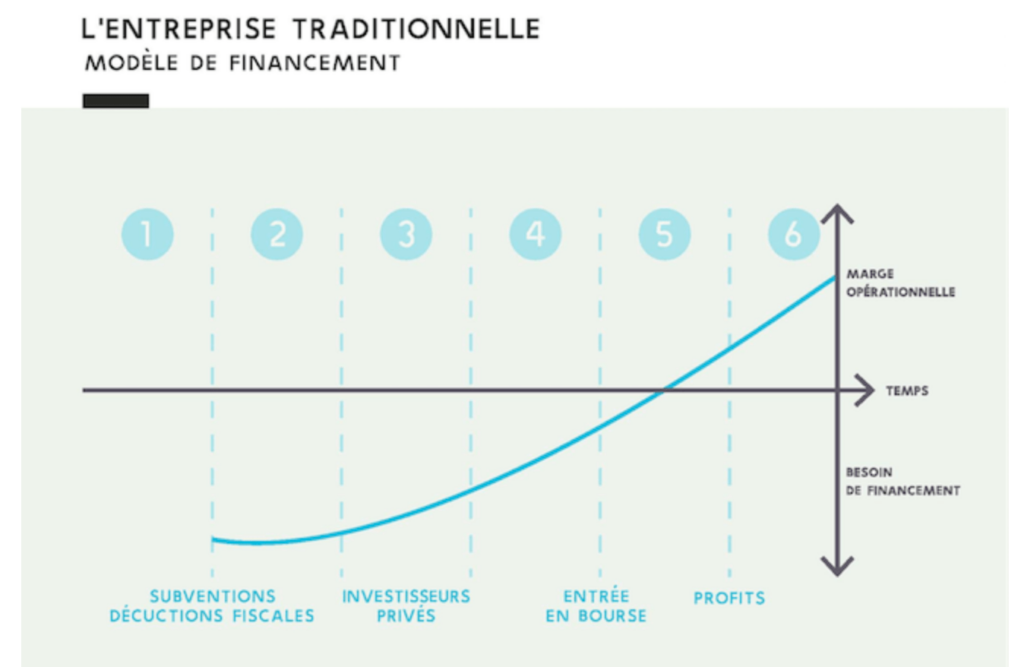 Capture d'écran d un graphique 