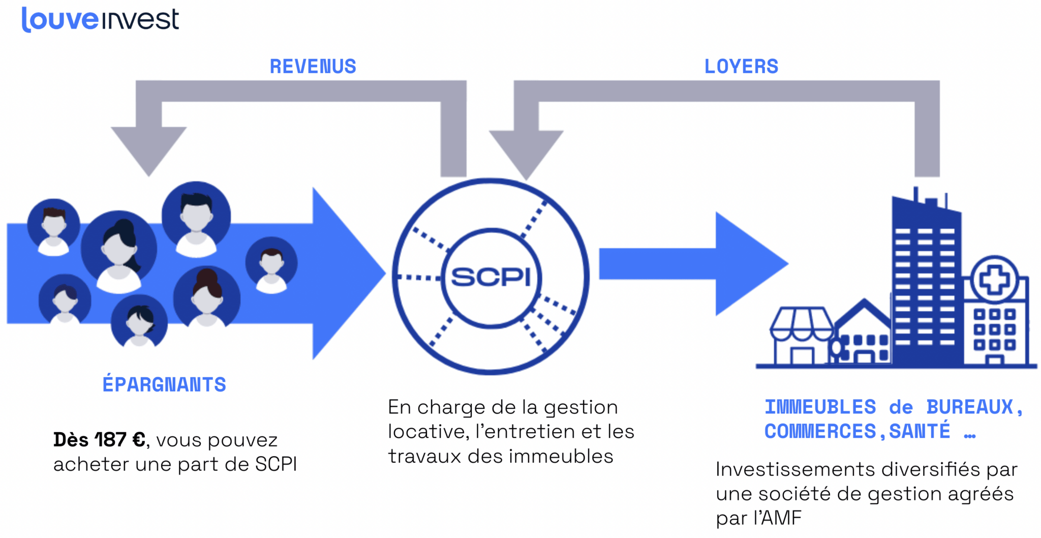 Schéma explicatif d'une SCPI