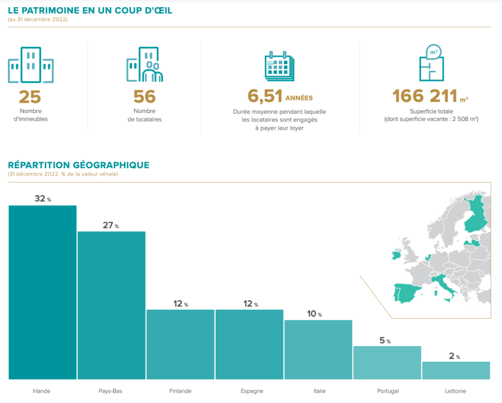 Avis sur les SCPI de la plateforme CORIUM EURION