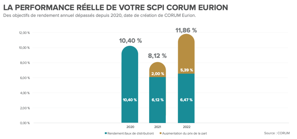 Capture d'écran du site Corum Eurion