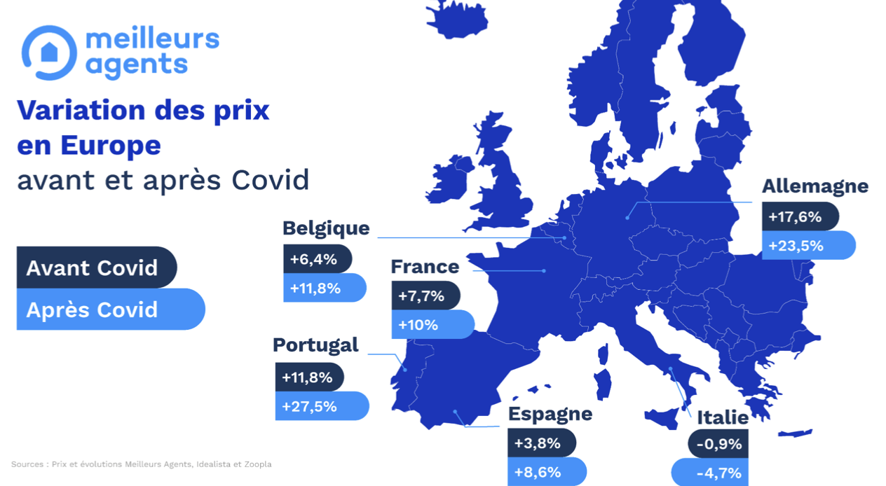 Carte de l'Europe avec la variation des prix de l'immobilier après le Covid