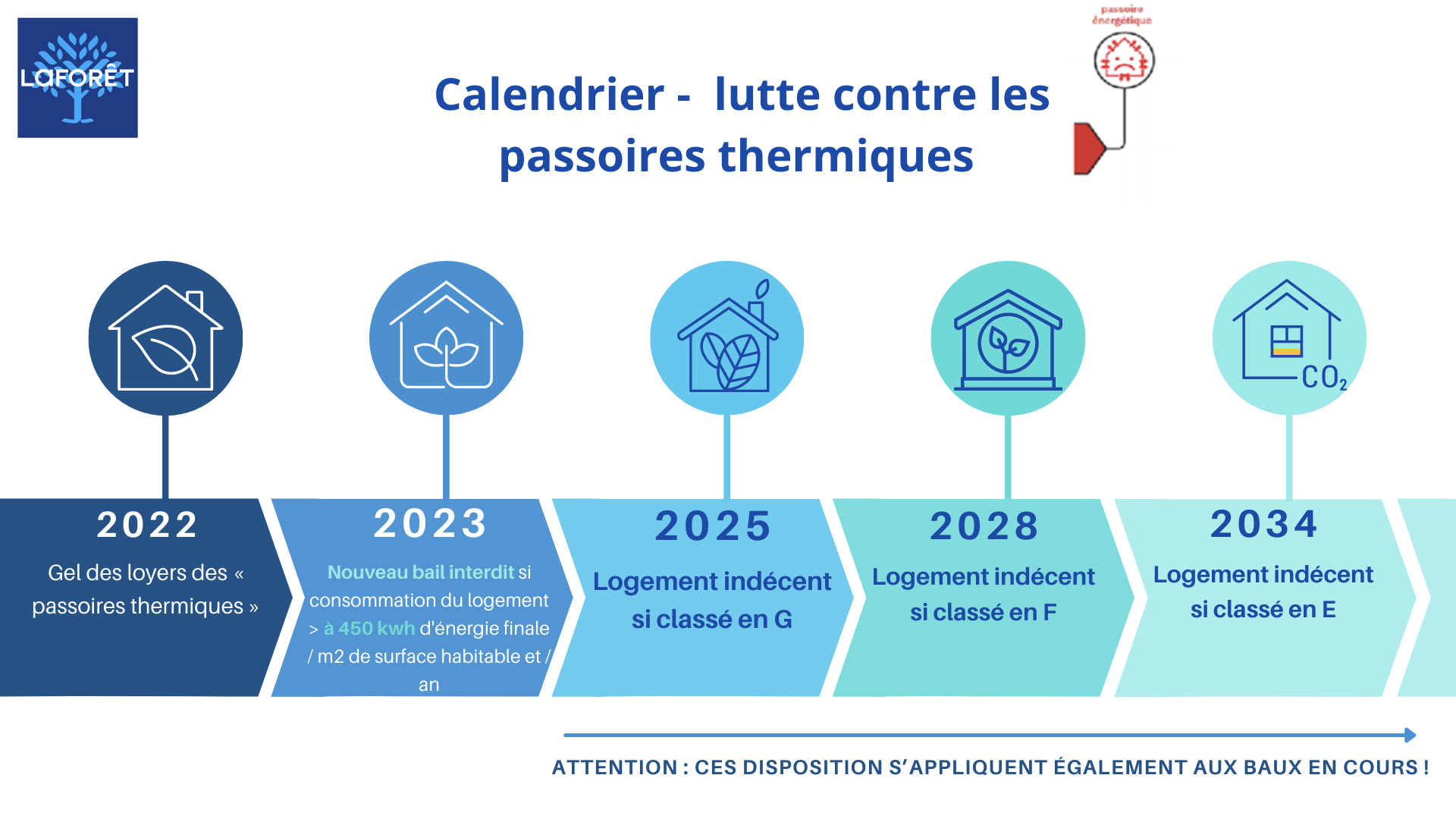 Schéma des lois français dans le cadre de la transition énergétique 