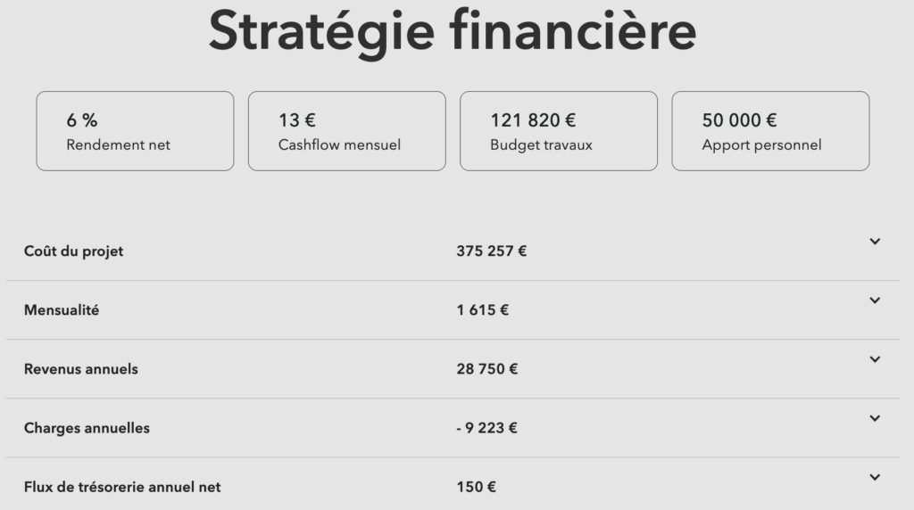 Tableau avec les chiffres d'un investissement